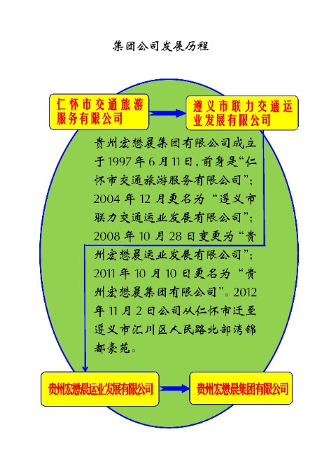 集團公司發展歷程 - 0003.jpg